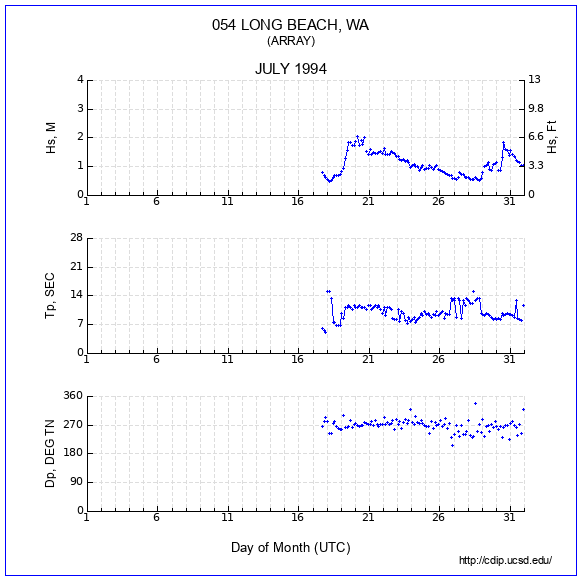 Compendium Plot