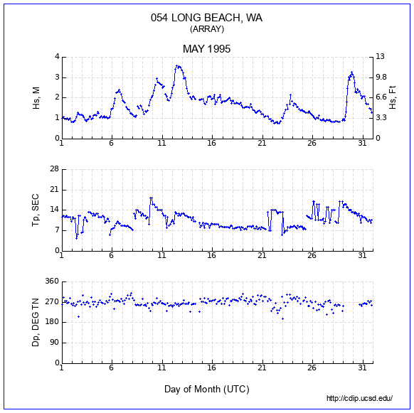 Compendium Plot