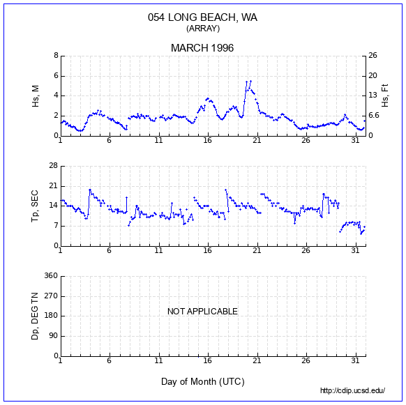 Compendium Plot