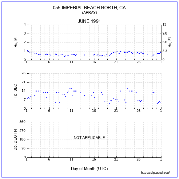 Compendium Plot