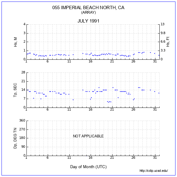 Compendium Plot