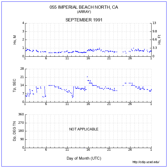 Compendium Plot