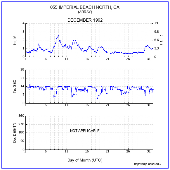 Compendium Plot