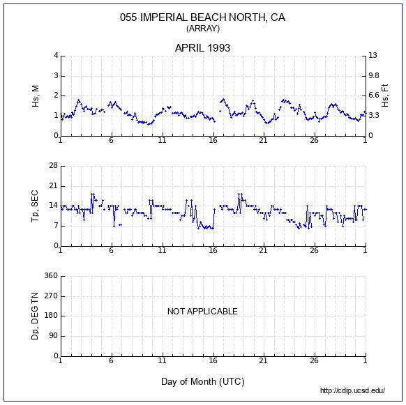 Compendium Plot