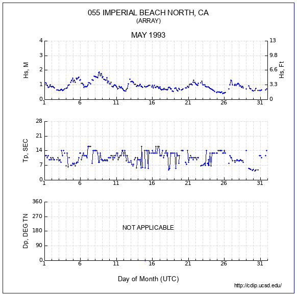 Compendium Plot