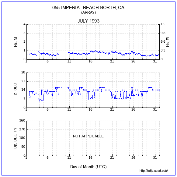 Compendium Plot