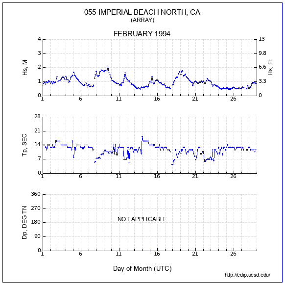 Compendium Plot