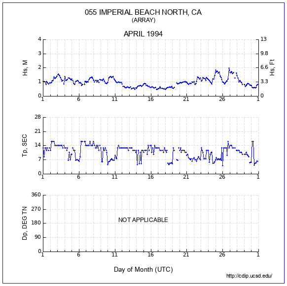 Compendium Plot