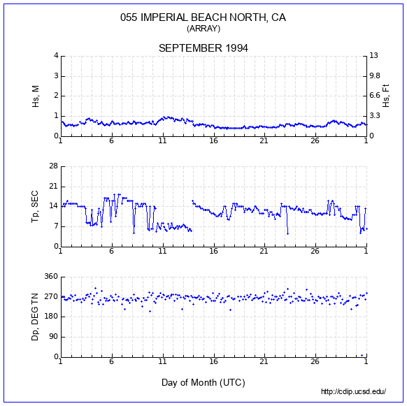 Compendium Plot