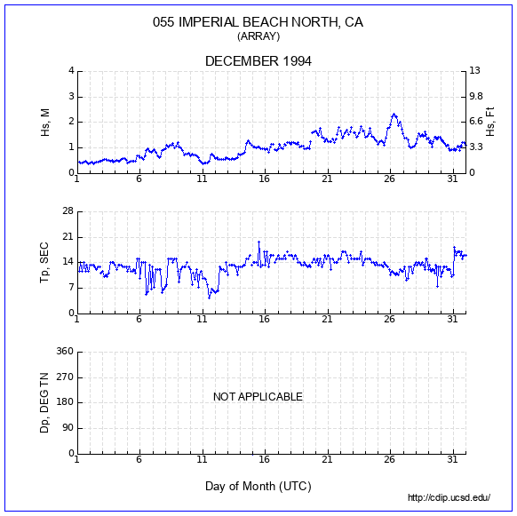 Compendium Plot