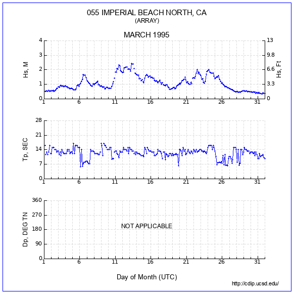 Compendium Plot