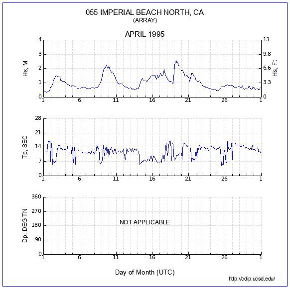 Compendium Plot