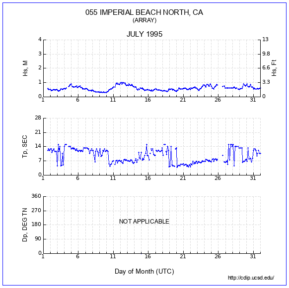 Compendium Plot