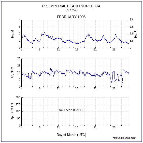 Compendium Plot