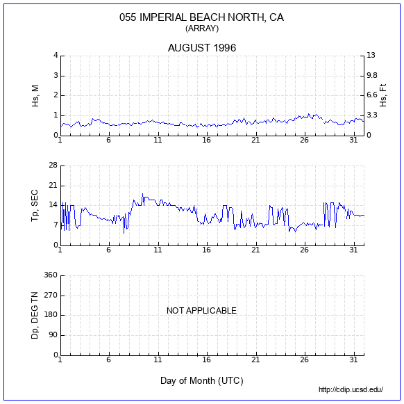 Compendium Plot