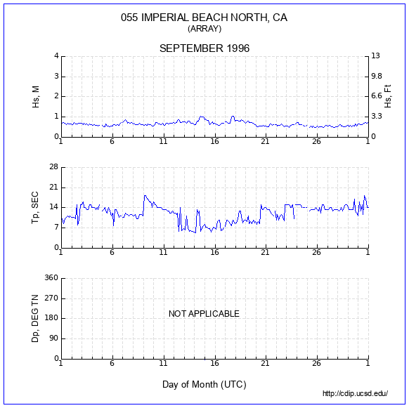 Compendium Plot