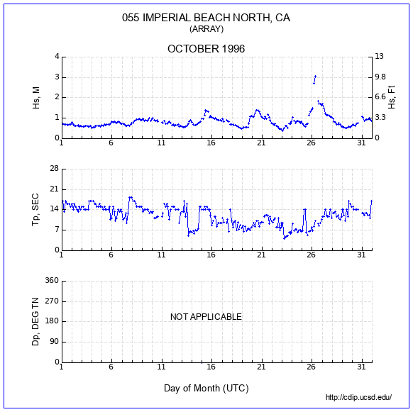 Compendium Plot