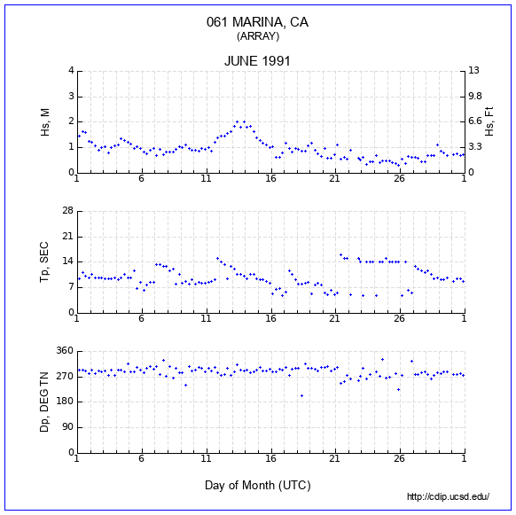 Compendium Plot