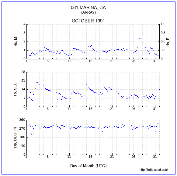 Compendium Plot