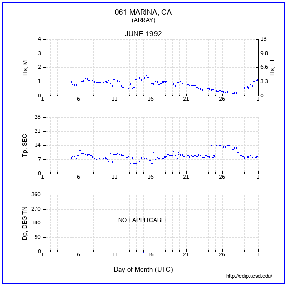 Compendium Plot