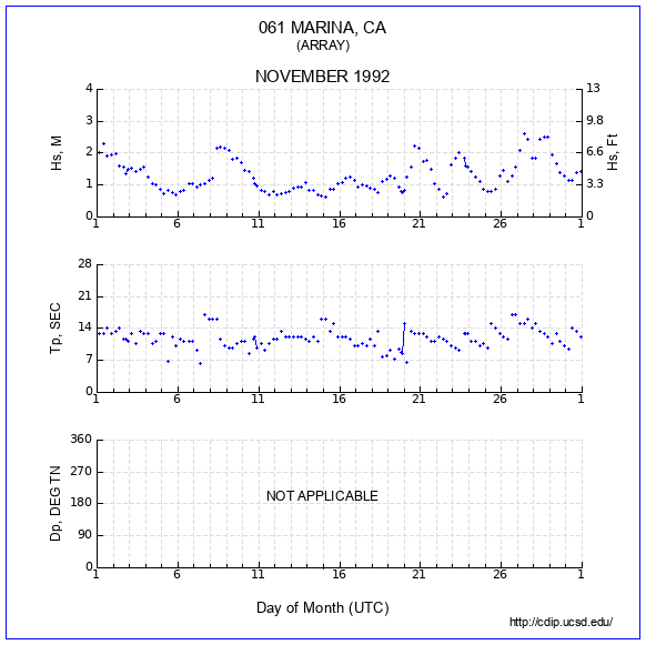 Compendium Plot