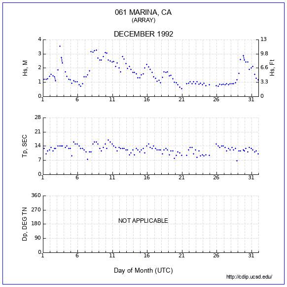 Compendium Plot