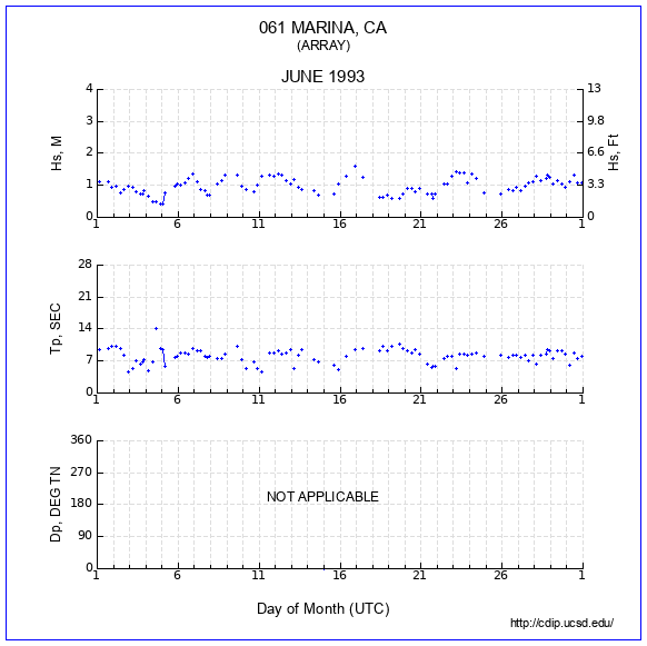 Compendium Plot