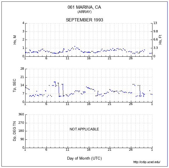 Compendium Plot