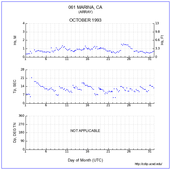 Compendium Plot