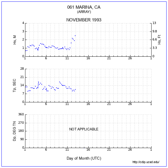 Compendium Plot