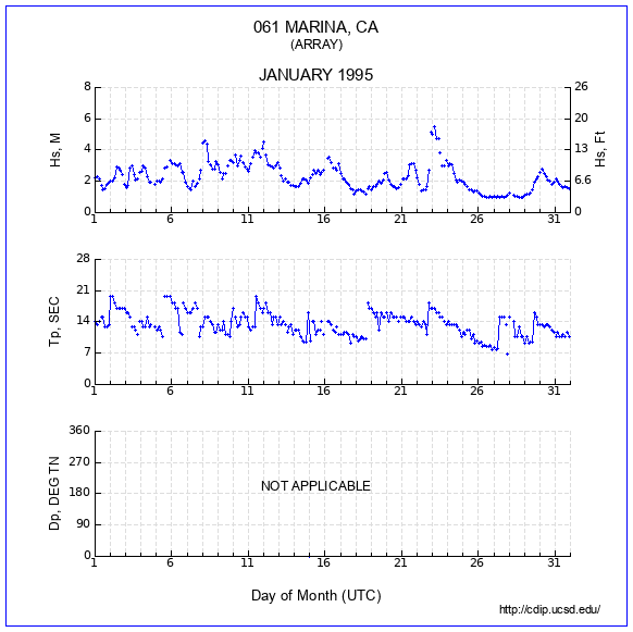 Compendium Plot