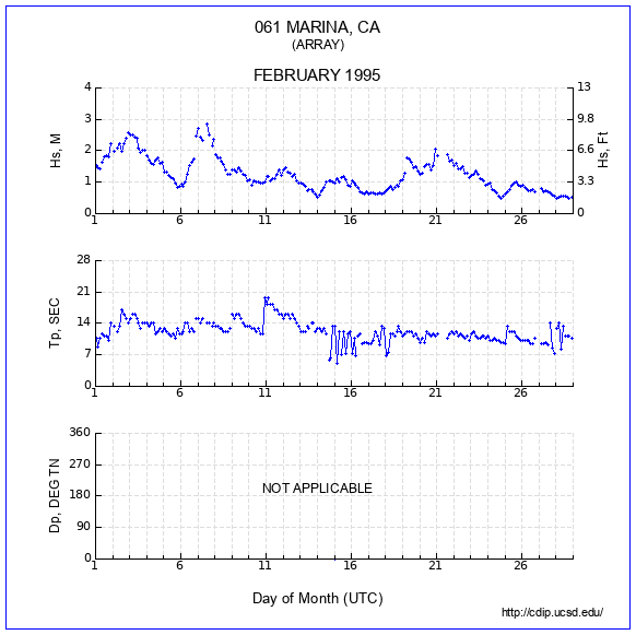 Compendium Plot