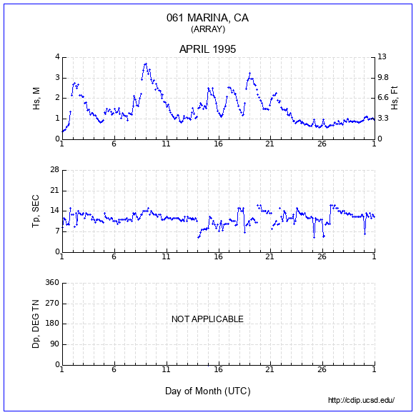 Compendium Plot