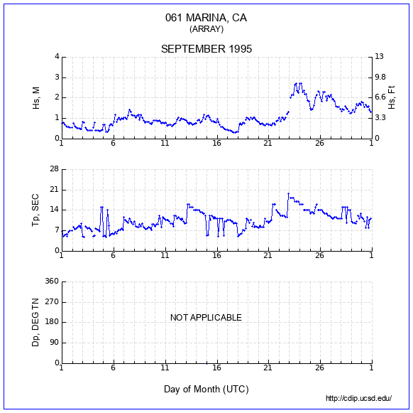 Compendium Plot