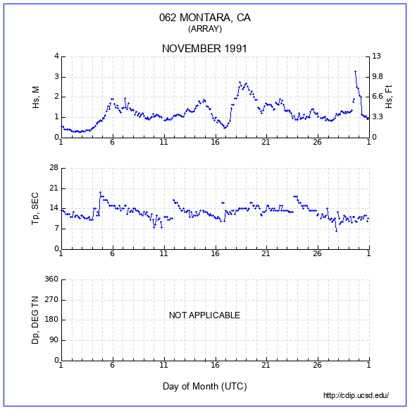 Compendium Plot