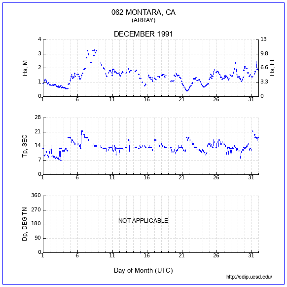 Compendium Plot