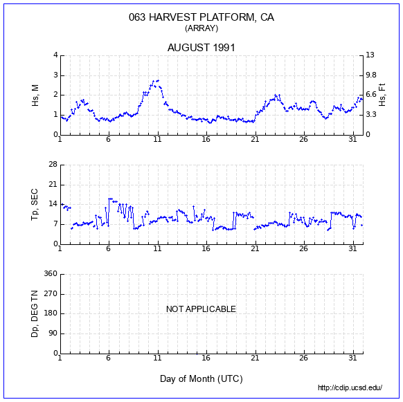 Compendium Plot