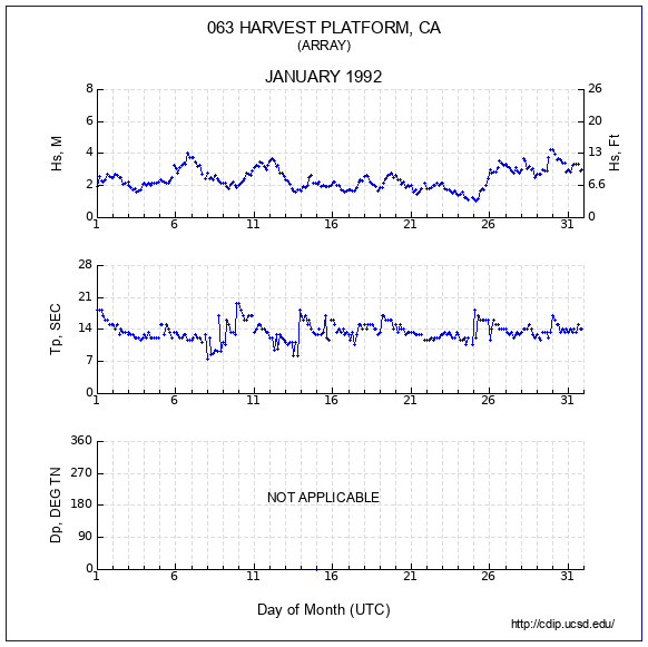 Compendium Plot