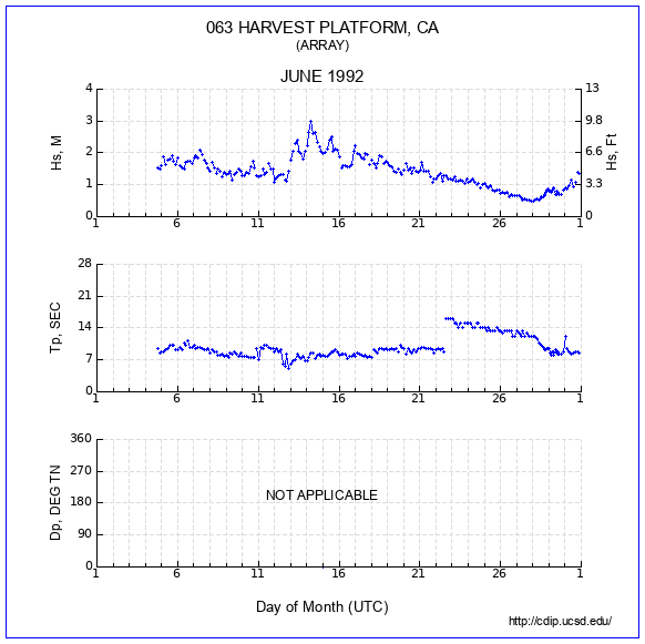 Compendium Plot