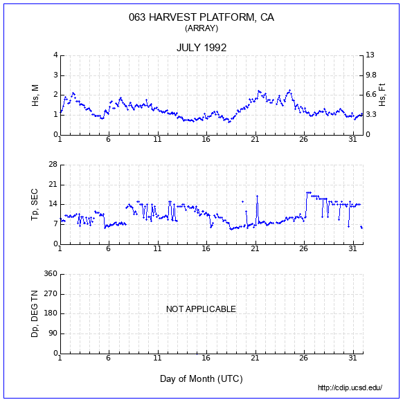 Compendium Plot