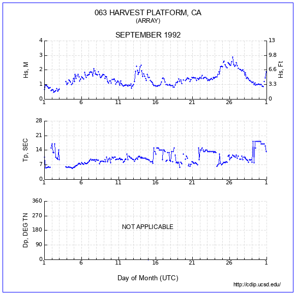 Compendium Plot