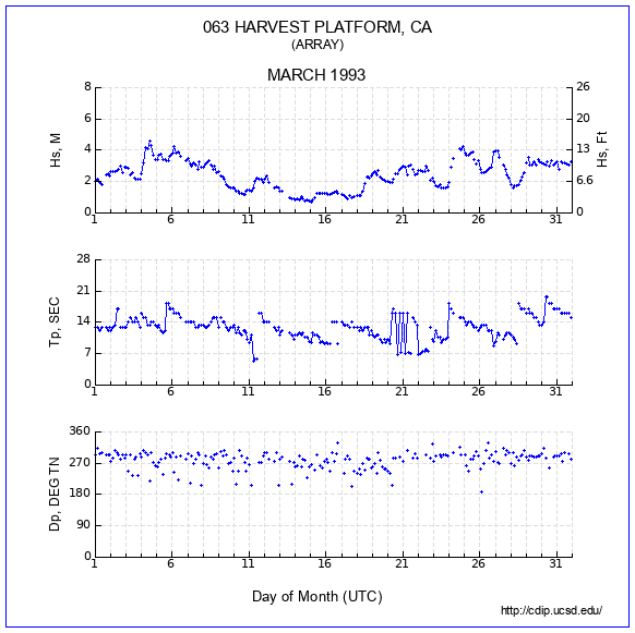 Compendium Plot