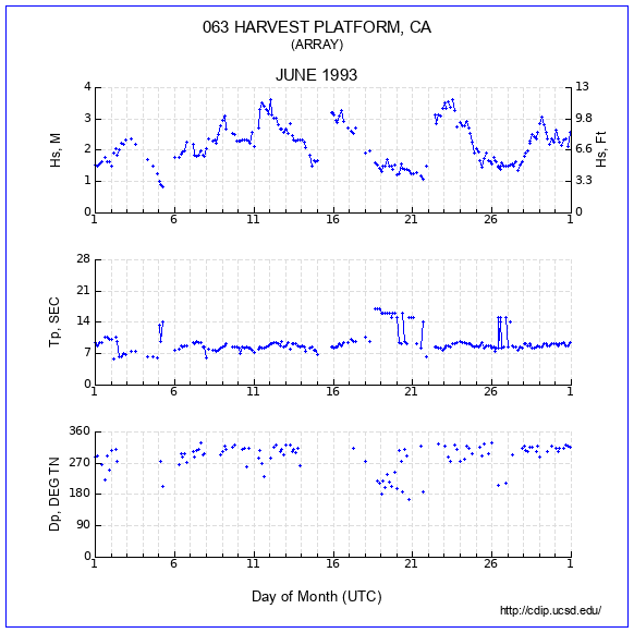 Compendium Plot