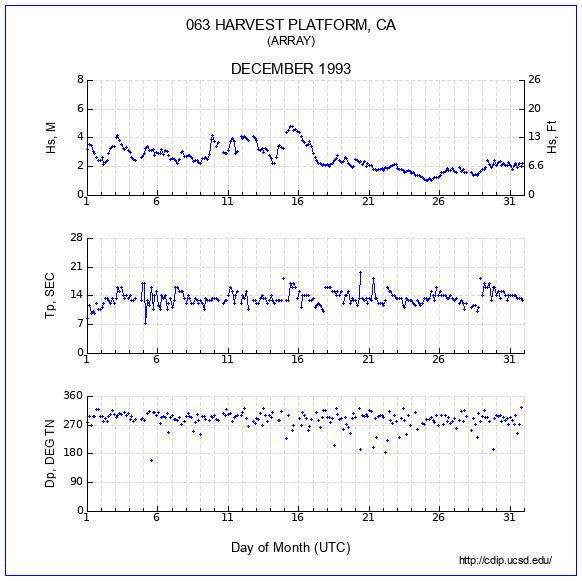 Compendium Plot