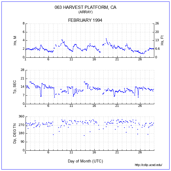 Compendium Plot