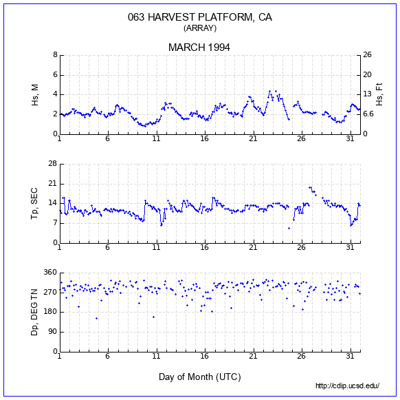 Compendium Plot