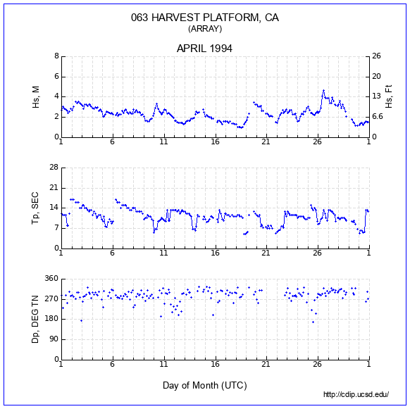 Compendium Plot