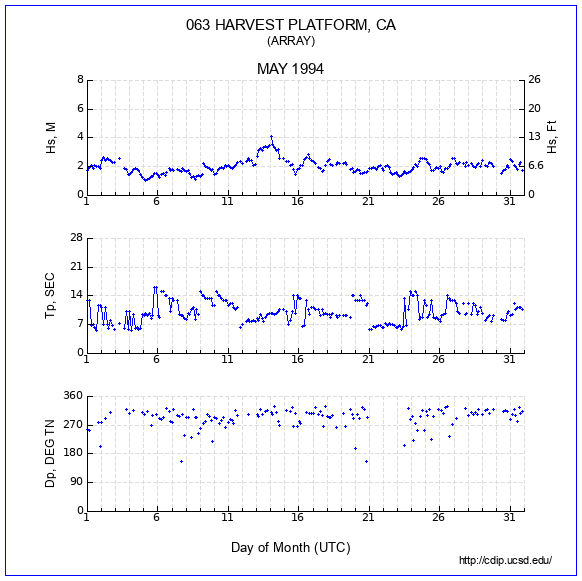 Compendium Plot