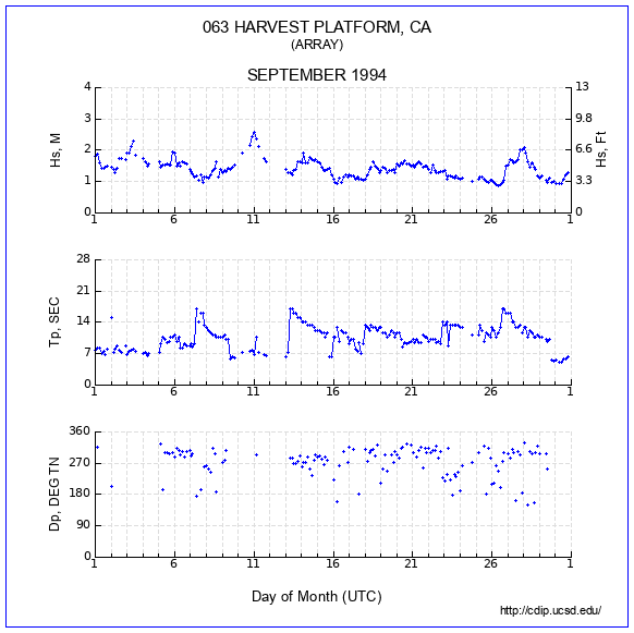 Compendium Plot