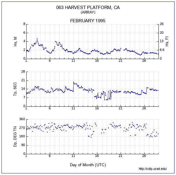 Compendium Plot